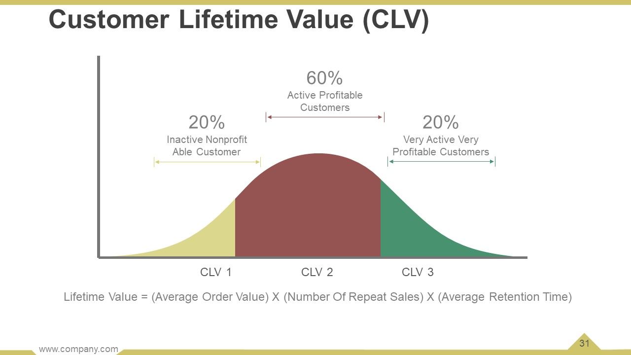 Business Operational Processes Powerpoint Presentation Slides Slide31