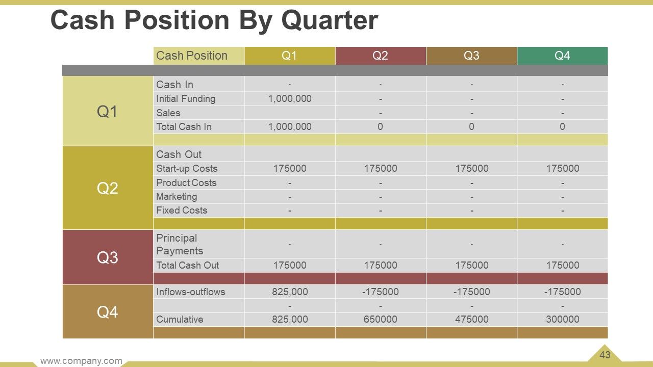 Business Operational Processes Powerpoint Presentation Slides Slide43