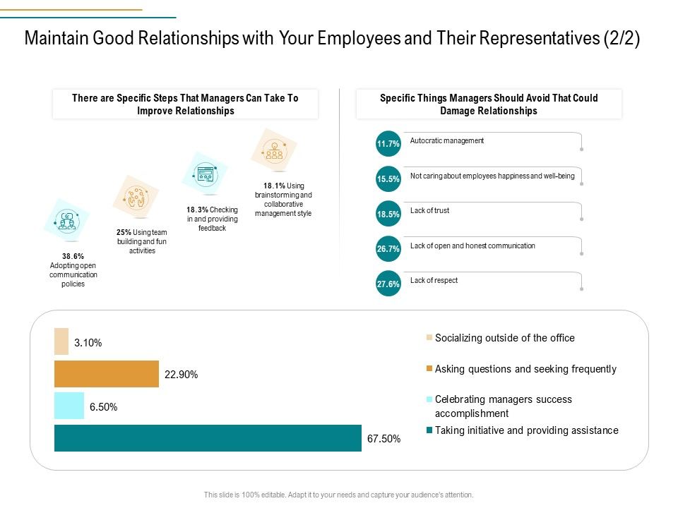 Business_Operations_Assessment_Maintain_Good_Relationships_With_Your_Employees_And_Their_Representatives_Improve_Icons_PDF_Slide_1.jpg