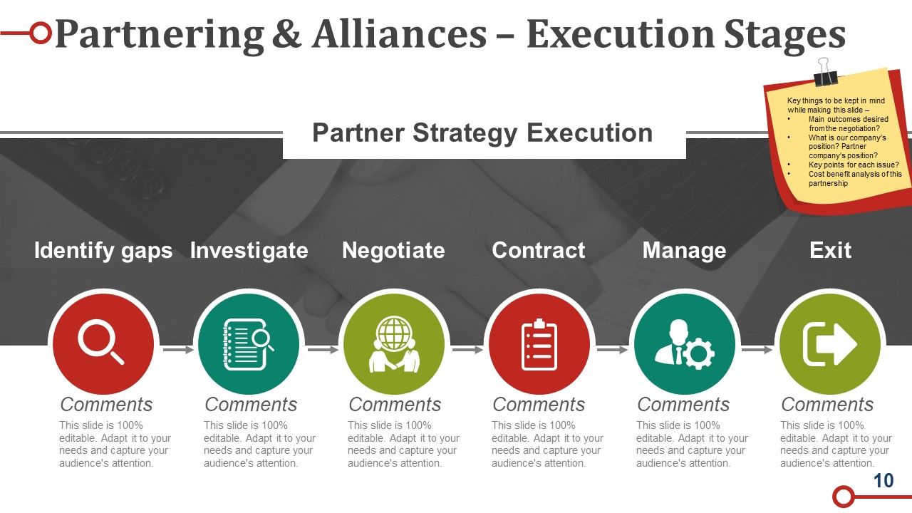 Business Operations Strategy Model Ppt PowerPoint Presentation Complete Deck With Slides Slide10