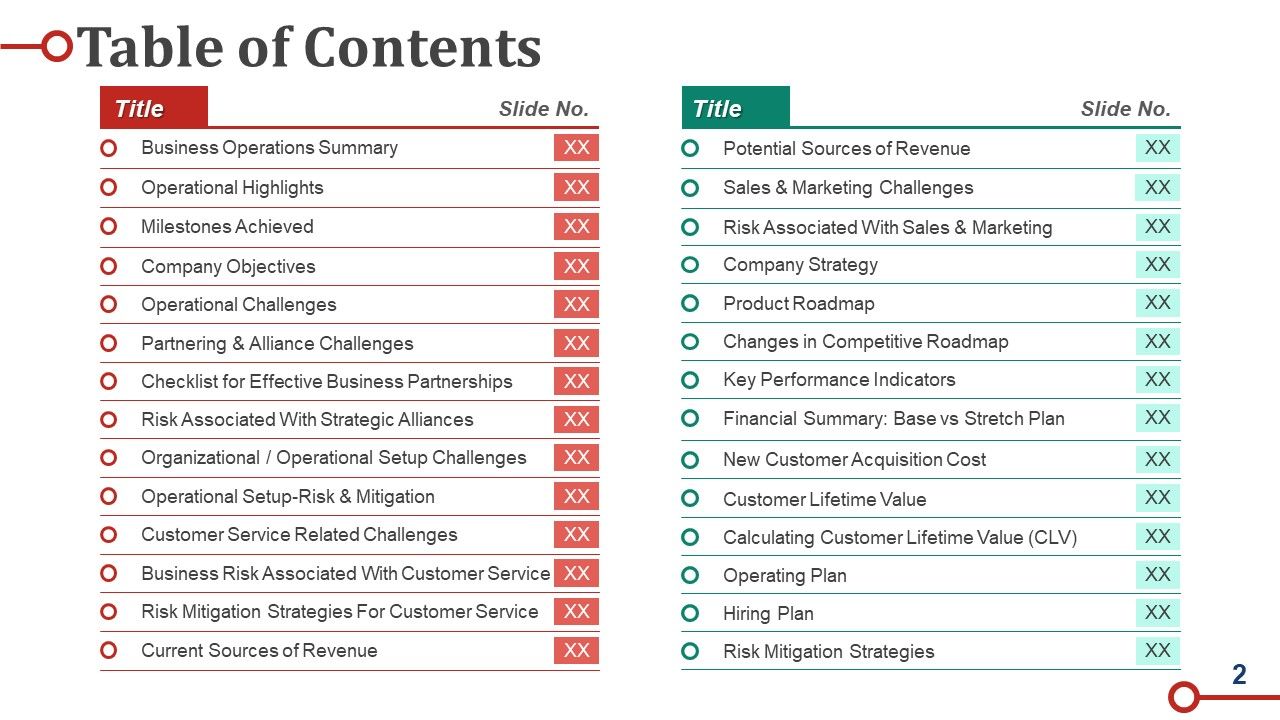 Business Operations Strategy Model Ppt PowerPoint Presentation Complete Deck With Slides Slide02