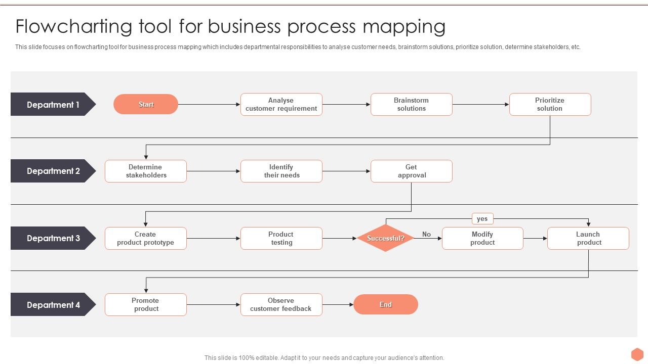 Business Optimization Techniques Flowcharting Tool For Business Process ...