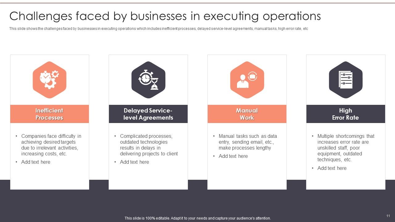 Business Optimization Techniques Ppt PowerPoint Presentation Complete ...