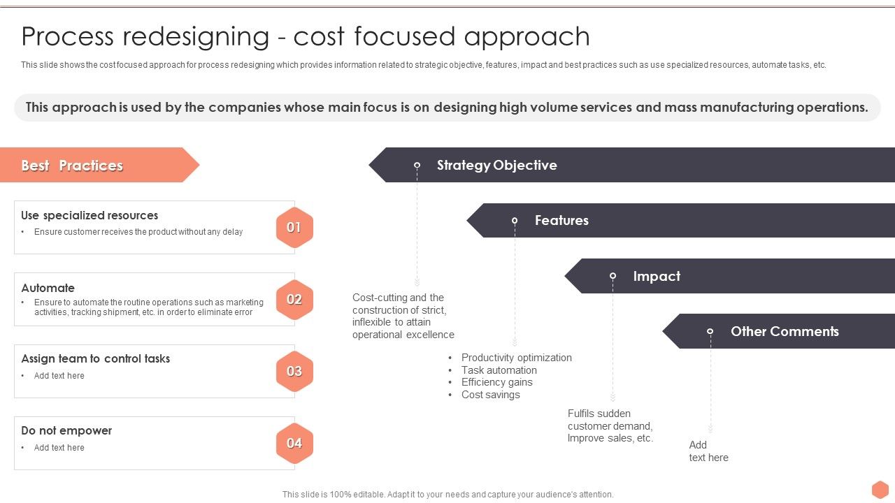 Business Optimization Techniques Process Redesigning Cost Focused ...