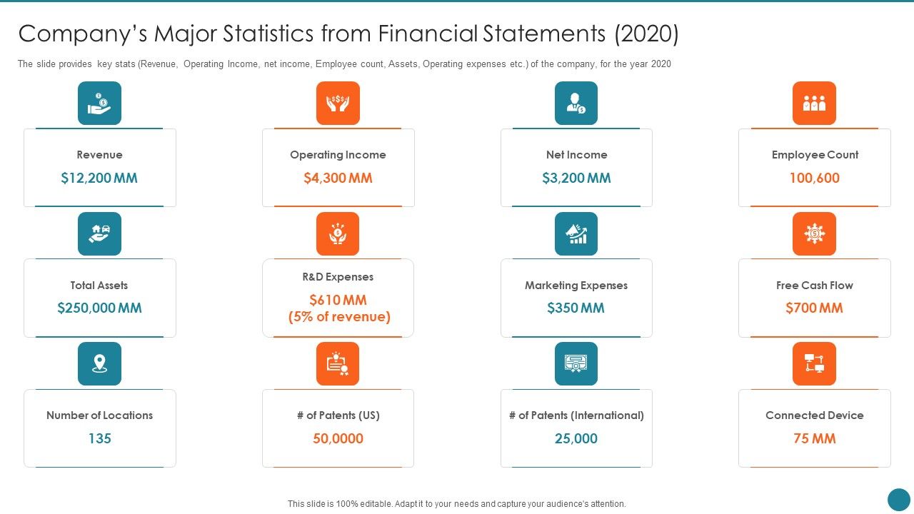 Business_Overview_Of_An_Information_Technology_Company_Companys_Major_Statements_2020_Icons_PDF_Slide_1.jpg