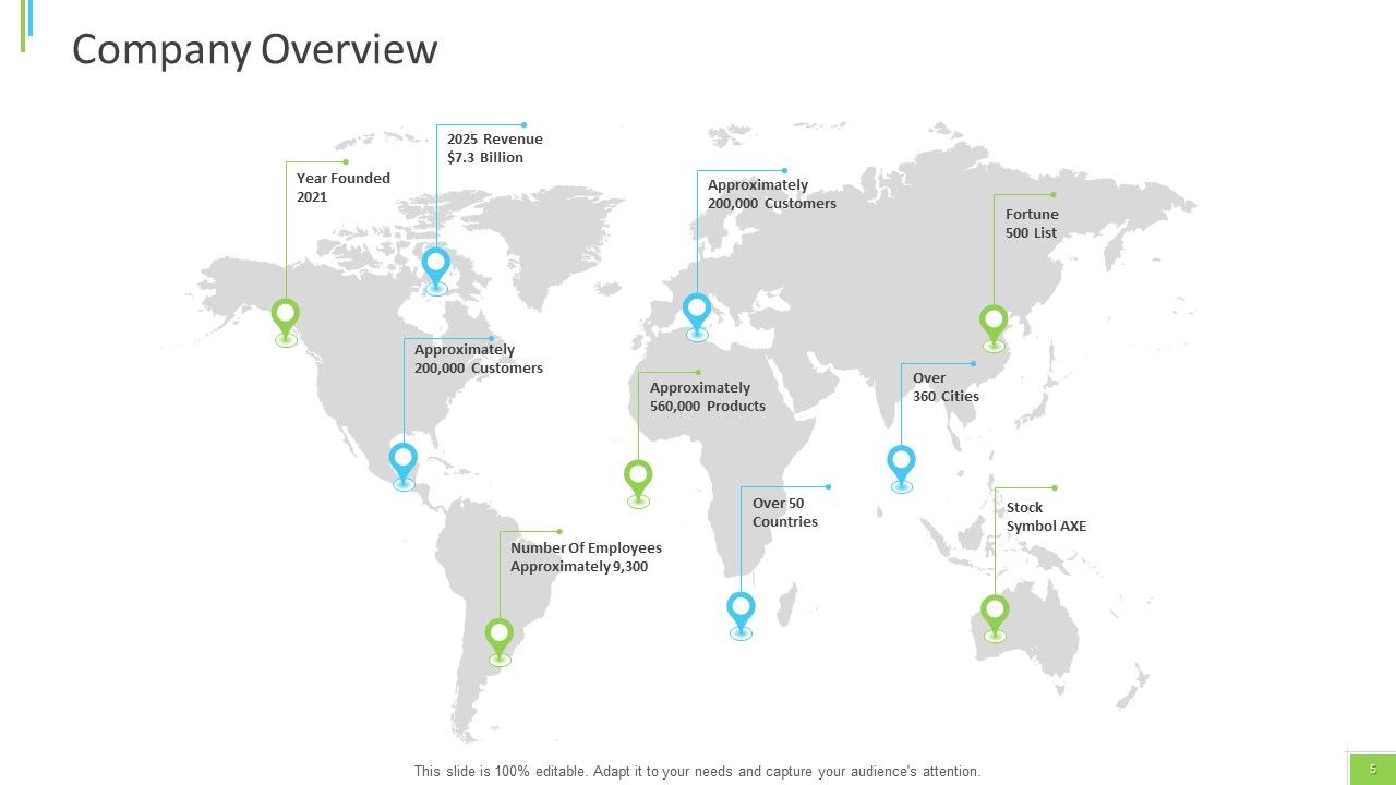 Business Overview PPT Slides Ppt PowerPoint Presentation Complete Deck With Slides Slide05