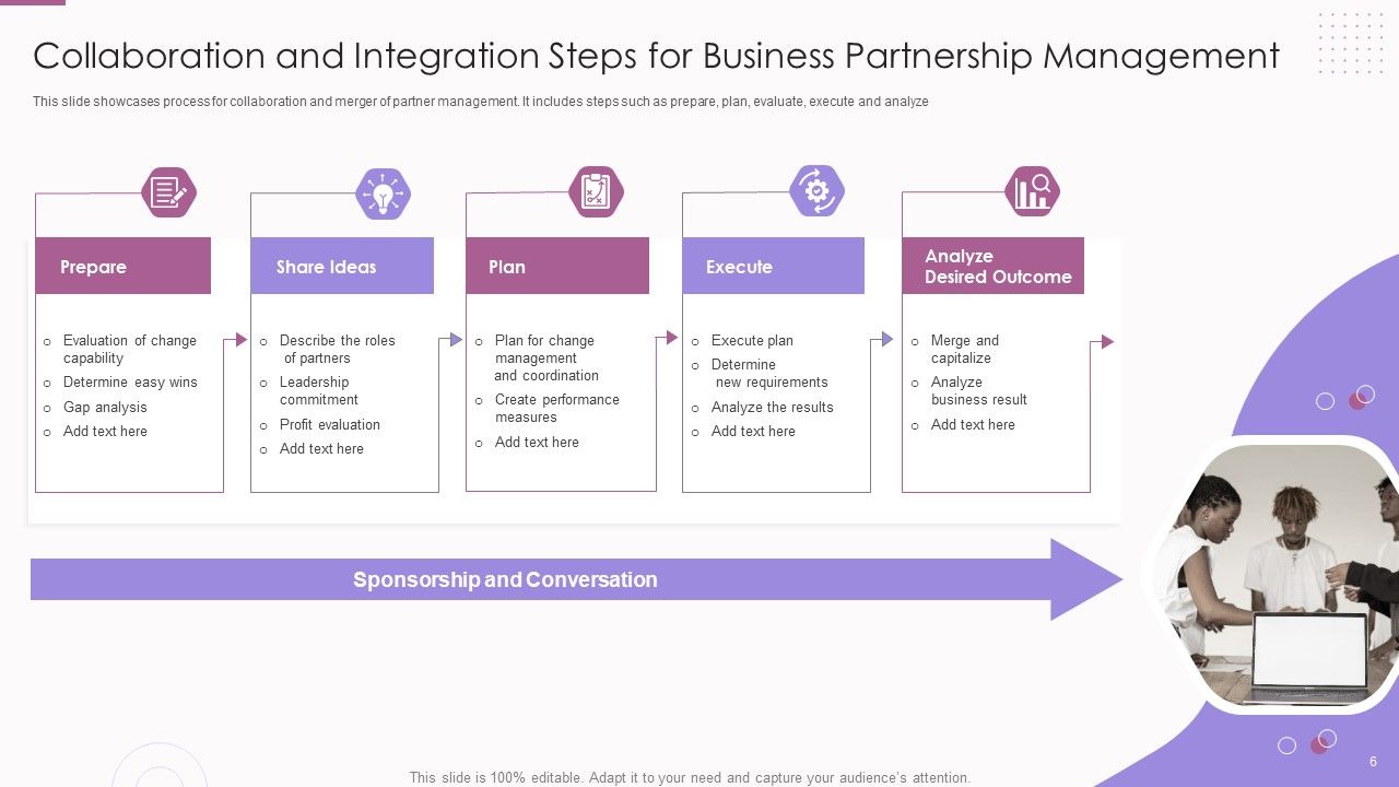 Business Partnership Management Ppt PowerPoint Presentation Complete With Slides Slide06