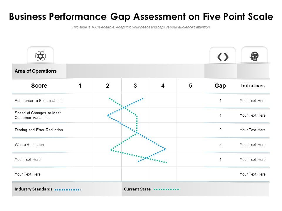 Business_Performance_Gap_Assessment_On_Five_Point_Scale_Ppt_PowerPoint_Presentation_Icon_Pictures_PDF_Slide_1.jpg