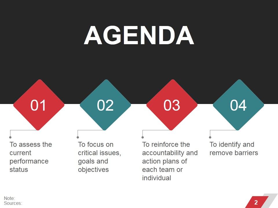 Business Performance Management Ppt PowerPoint Presentation Complete Deck With Slides Slide02