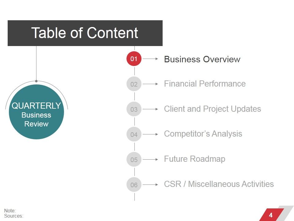 Business Performance Management Ppt PowerPoint Presentation Complete Deck With Slides Slide04