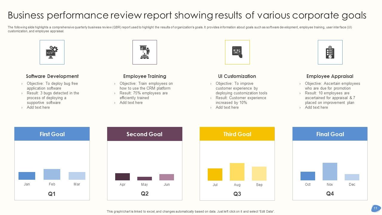 Business Performance Review Ppt PowerPoint Presentation Complete Deck ...
