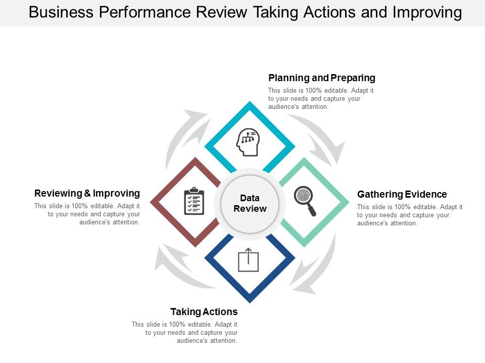 Business_Performance_Review_Taking_Actions_And_Improving_Ppt_PowerPoint_Presentation_File_Slide_Slide_1.jpg