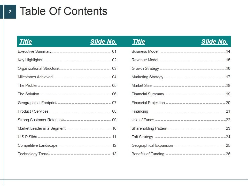 Business Pitch Ppt PowerPoint Presentation Complete Deck With Slides Slide02