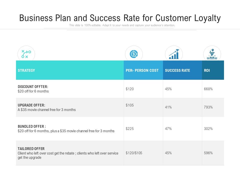 Business_Plan_And_Success_Rate_For_Customer_Loyalty_Ppt_PowerPoint_Presentation_Icon_Deck_PDF_Slide_1.jpg