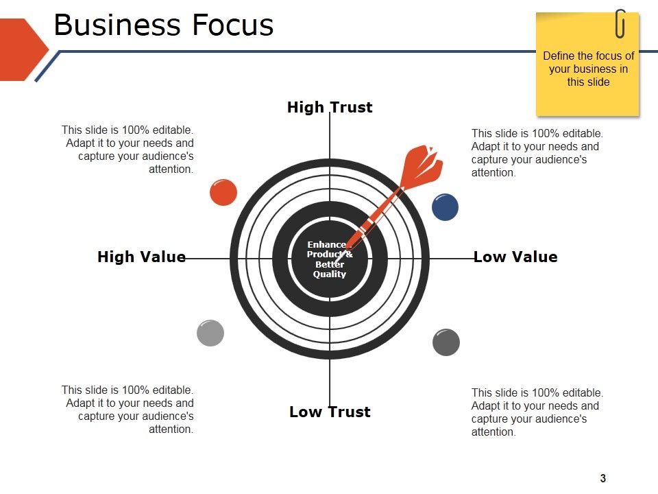 Business Plan For Branding Ppt PowerPoint Presentation Complete Deck With Slides Slide03