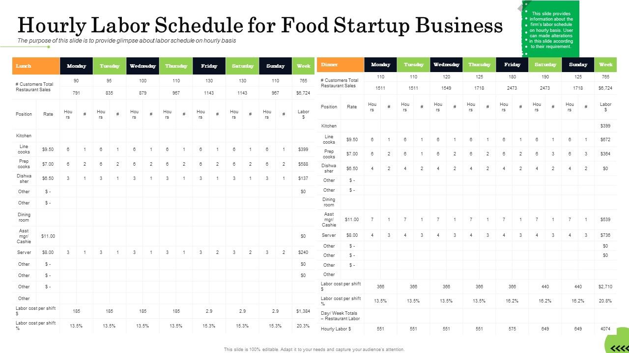 Business Plan For Fast Food Restaurant Hourly Labor Schedule For Food