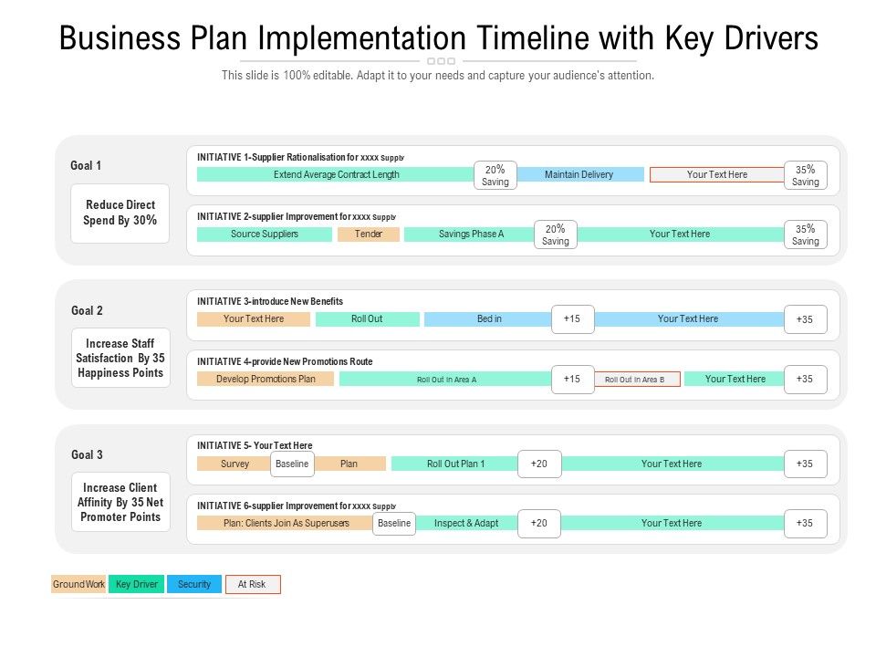 Business_Plan_Implementation_Timeline_With_Key_Drivers_Ppt_PowerPoint_Presentation_Portfolio_Templates_PDF_Slide_1.jpg