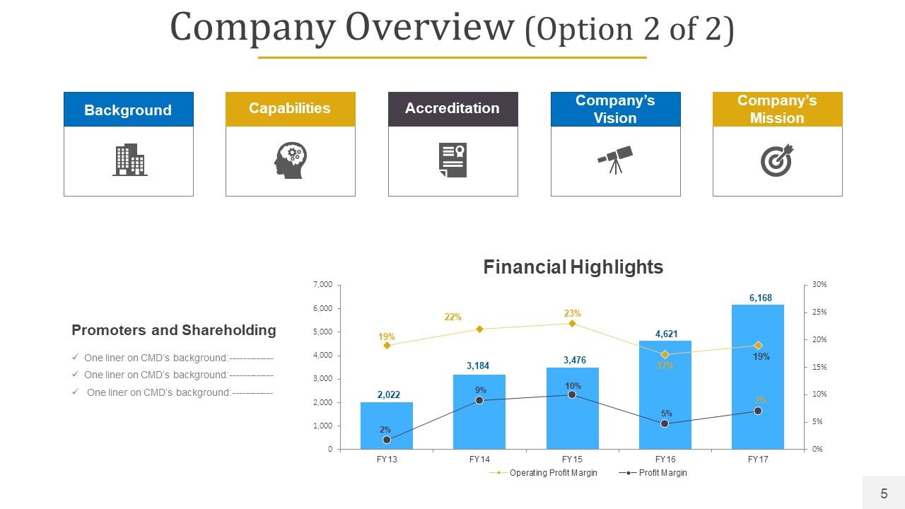 Business Plan Overview Ppt PowerPoint Presentation Complete Deck With Slides Slide05