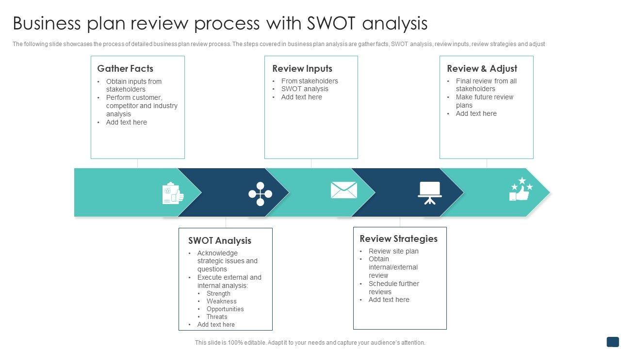 business-plan-review-process-with-swot-analysis-topics-pdf