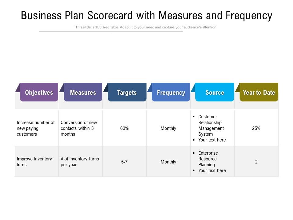Business Plan Scorecard With Measures And Frequency Ppt PowerPoint