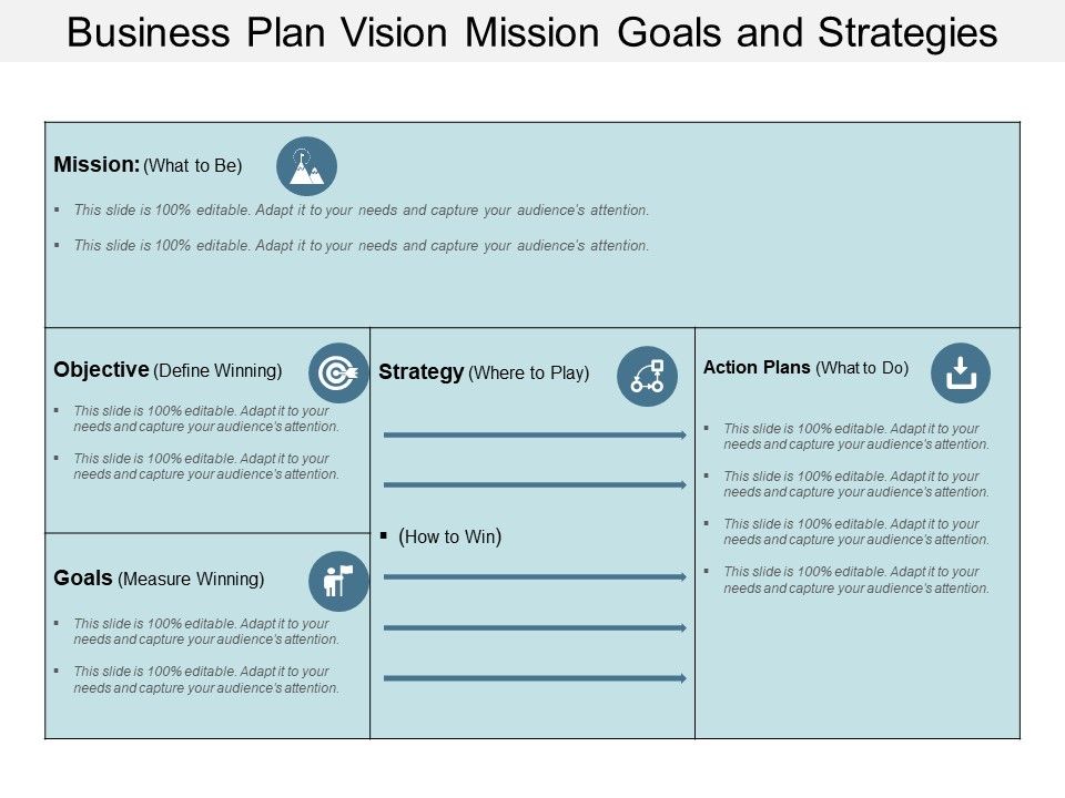 Business Plan Vision Mission Goals And Strategies Ppt Powerpoint ...