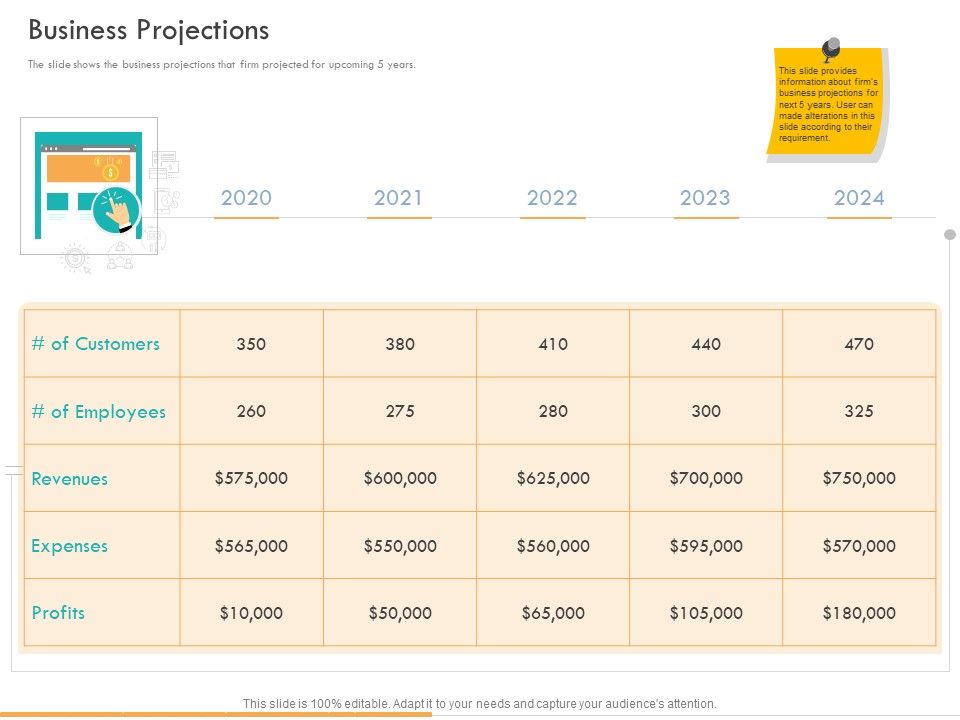 Business planning and strategy playbook business projections ppt