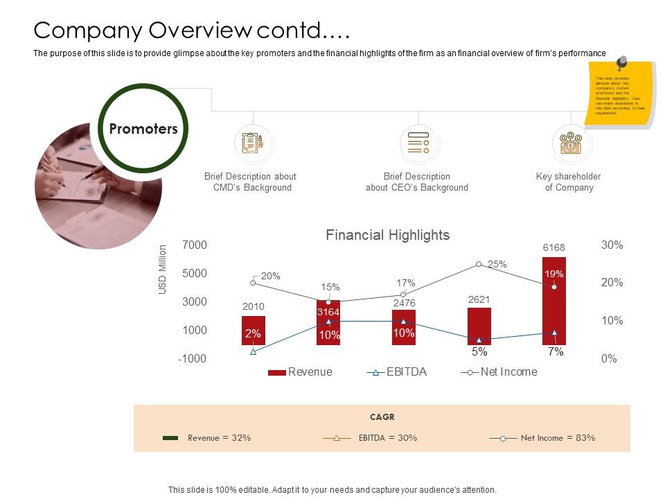 Business_Planning_And_Strategy_Playbook_Company_Overview_Contd_Ppt_Visual_Aids_Icon_PDF_Slide_1.jpg