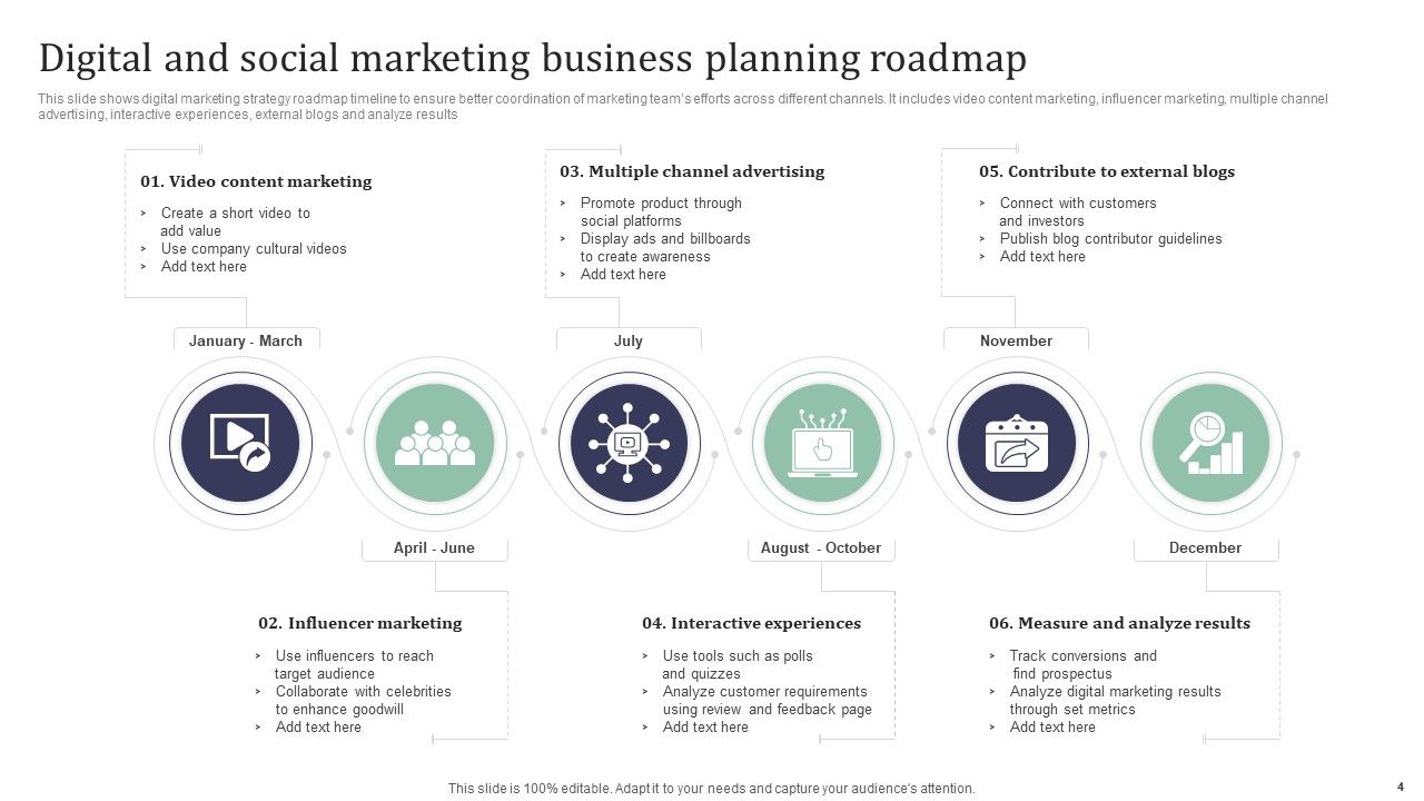 Business Planning Roadmap Ppt PowerPoint Presentation Complete With Slides Slide04