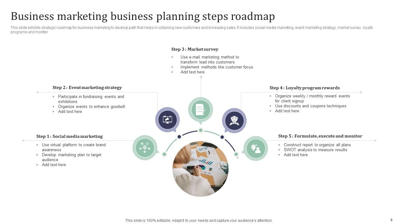 Business Planning Roadmap Ppt PowerPoint Presentation Complete With Slides Slide05