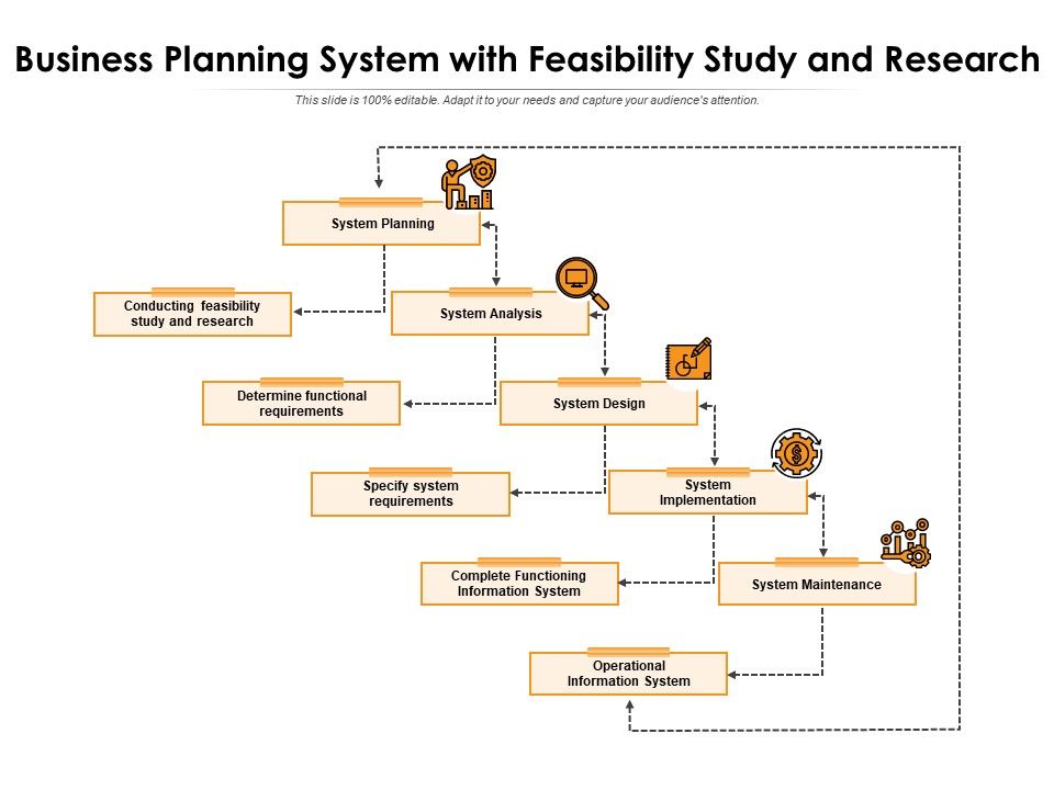 Business_Planning_System_With_Feasibility_Study_And_Research_Ppt_PowerPoint_Presentation_Icon_Layouts_PDF_Slide_1.jpg