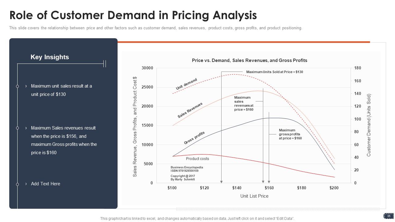 Business Pricing Model Ppt PowerPoint Presentation Complete Deck With Slides Slide35