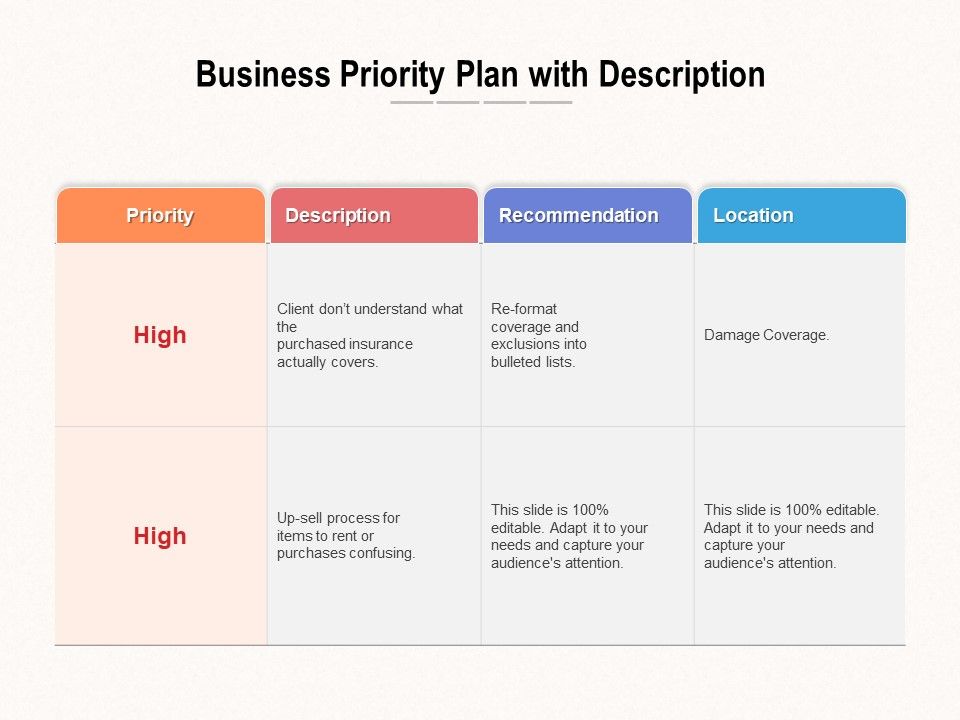 Business Priority Plan With Description Ppt PowerPoint Presentation ...