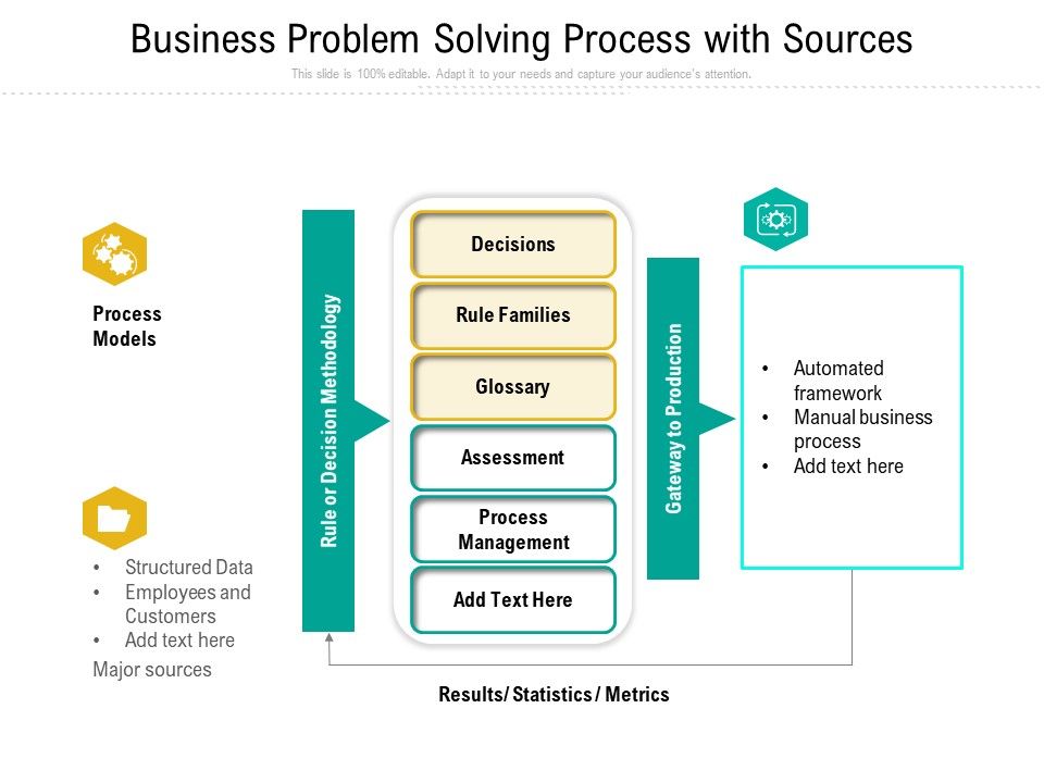 Business_Problem_Solving_Process_With_Sources_Ppt_PowerPoint_Presentation_Icon_Outline_PDF_Slide_1.jpg
