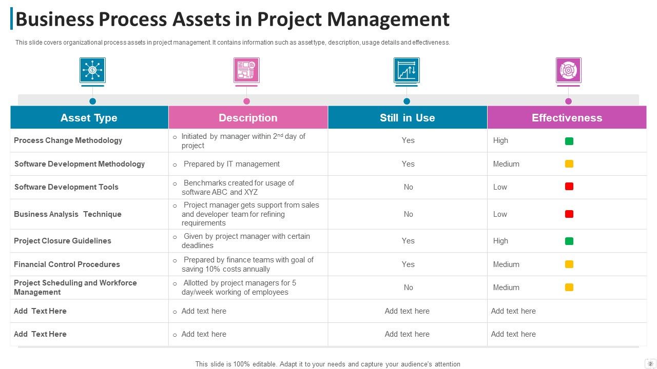 Business Process Assets Process Improvement Ppt PowerPoint Presentation Complete Deck With Slides Slide02