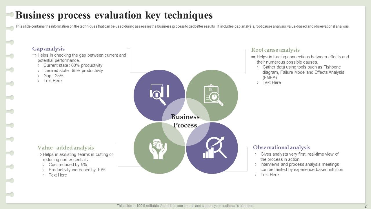 Business Process Evaluation Ppt Powerpoint Presentation Complete Deck Business Process Evaluation Ppt Powerpoint Presentation Complete Deck