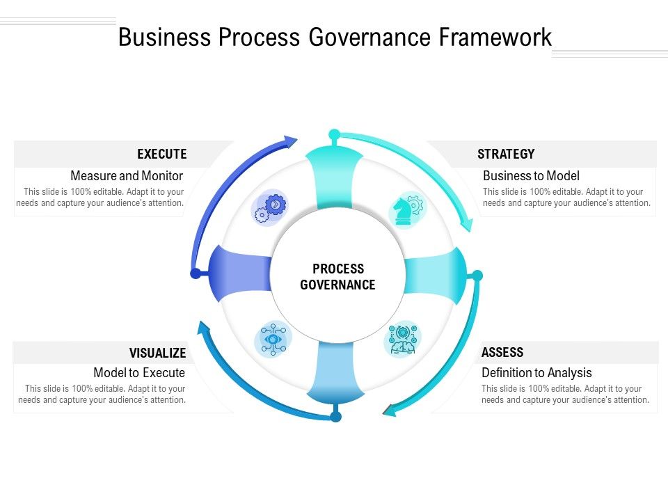 Business Process Governance Framework Ppt PowerPoint Presentation ...