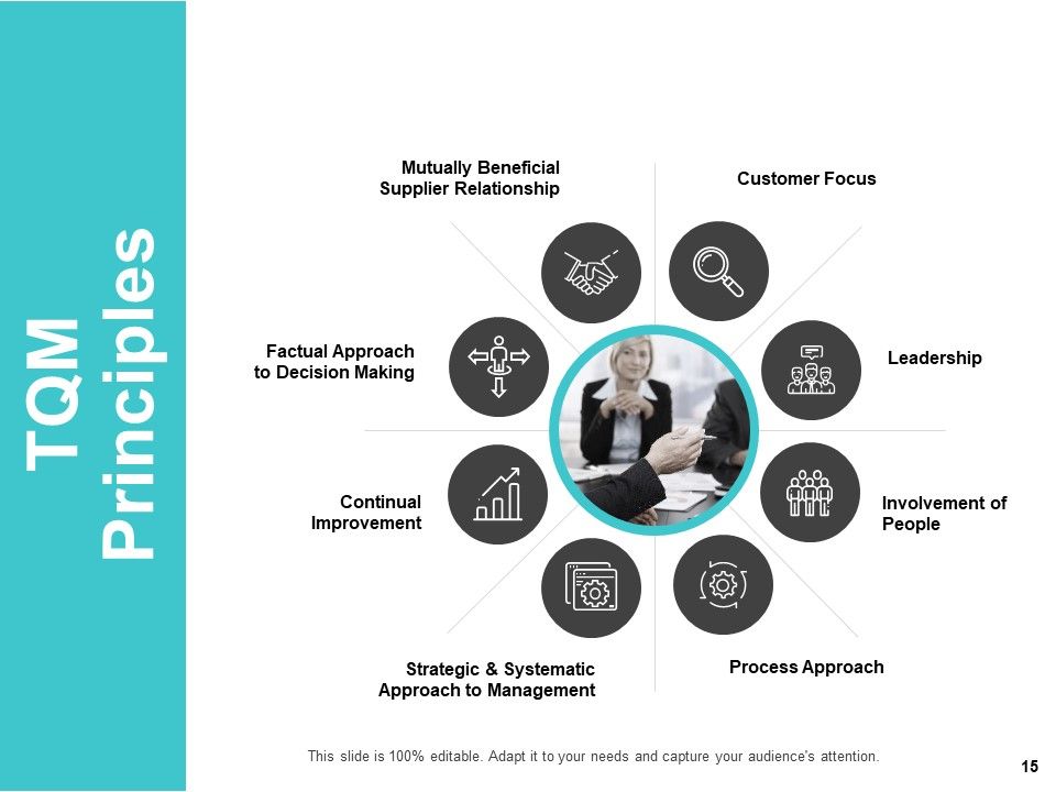 Business Process Improvement Overview Ppt PowerPoint Presentation Complete Deck With Slides Slide15