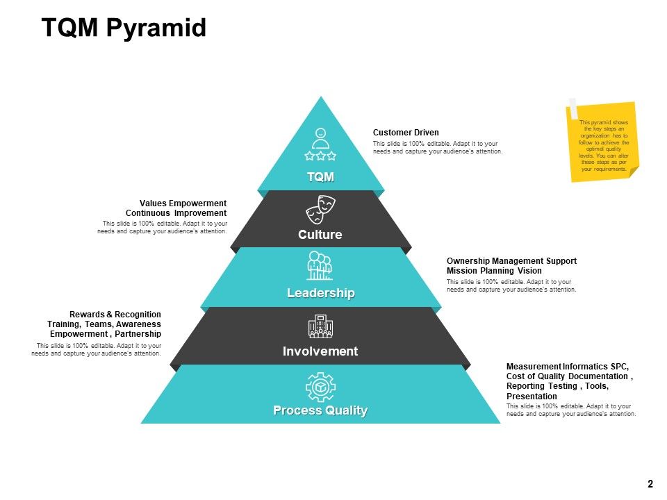 Business Process Improvement Overview Ppt PowerPoint Presentation Complete Deck With Slides Slide02