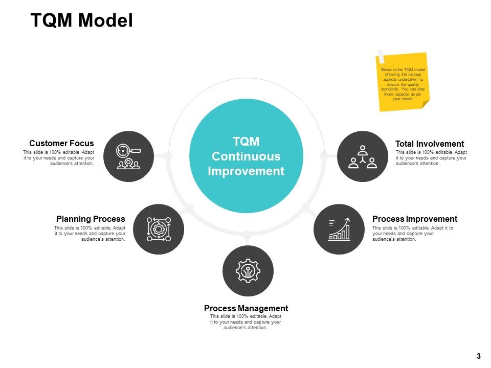 Business Process Improvement Overview Ppt PowerPoint Presentation Complete Deck With Slides Slide03