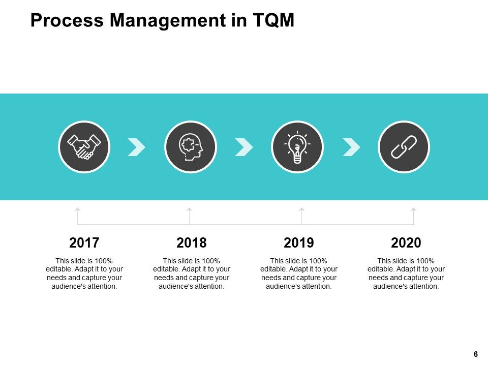 Business Process Improvement Overview Ppt PowerPoint Presentation Complete Deck With Slides Slide06