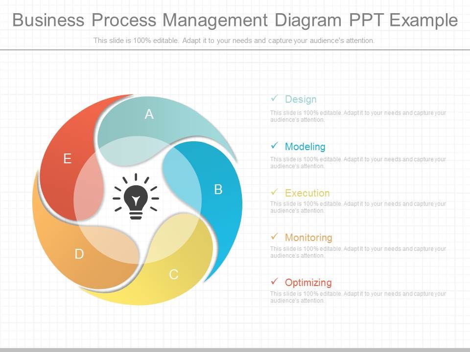 Business Process Management Diagram Ppt Example