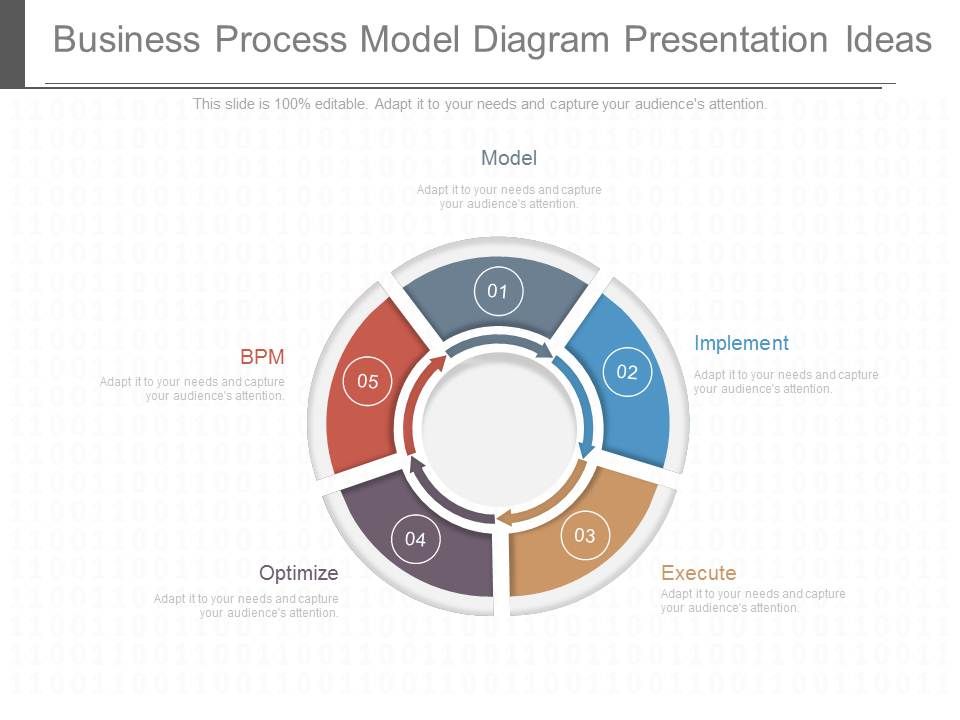 Business Process Model Diagram Presentation Ideas Business Process Model Diagram Presentation Ideas