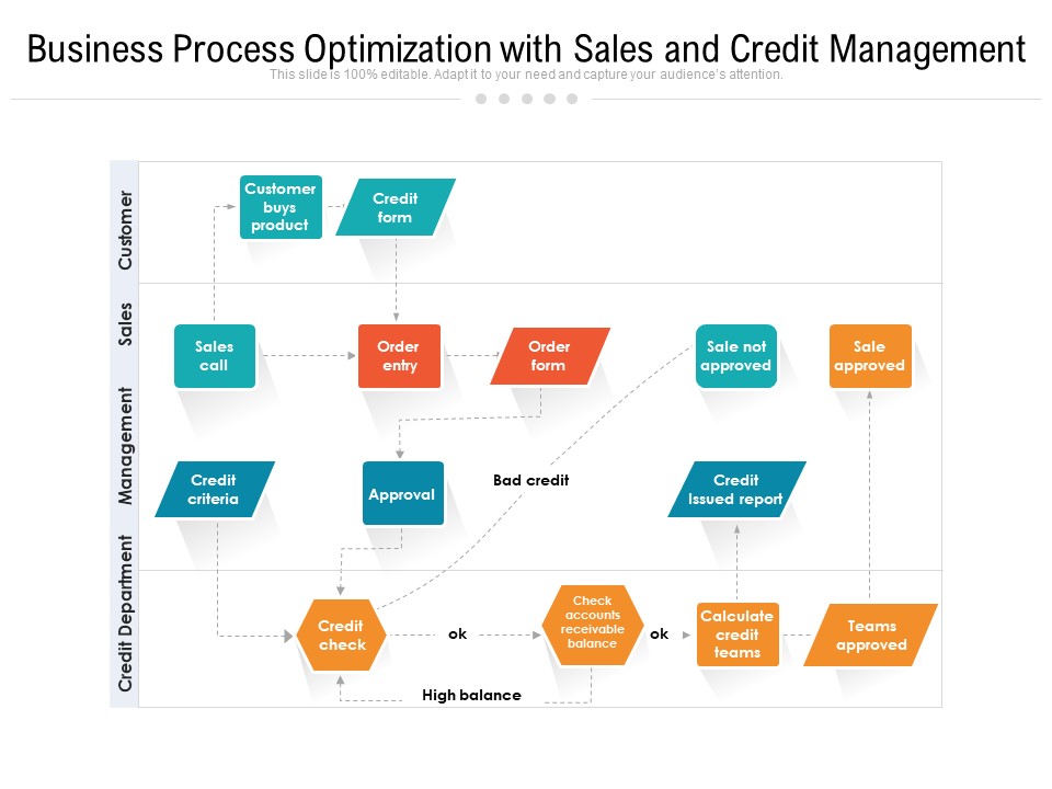 Business_Process_Optimization_With_Sales_And_Credit_Management_Ppt_PowerPoint_Presentation_Gallery_Samples_PDF_Slide_1.jpg