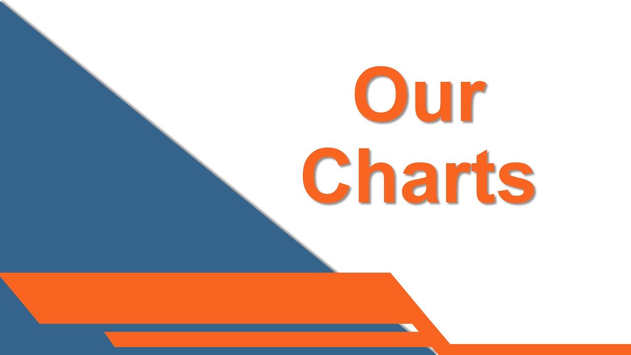 Business Process Reengineering And Change Management Ppt PowerPoint Presentation Complete Deck With Slides Slide65
