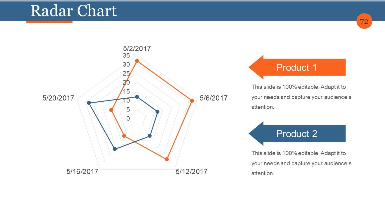 Business Process Reengineering And Change Management Ppt PowerPoint Presentation Complete Deck With Slides Slide72