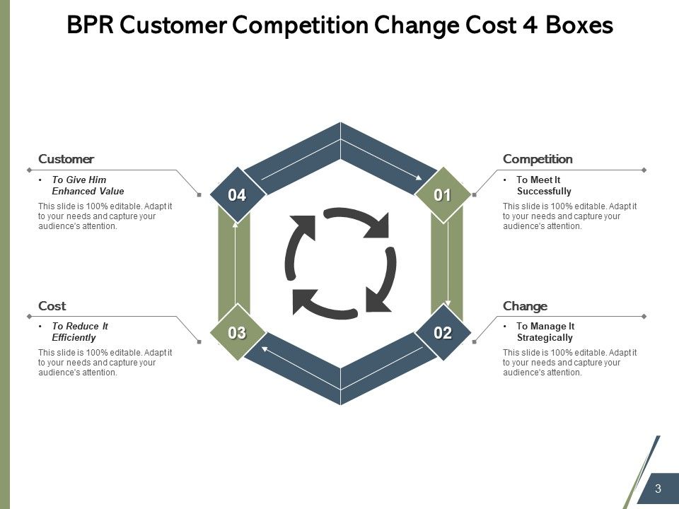 Business process reengineering strategy technology ppt powerpoint