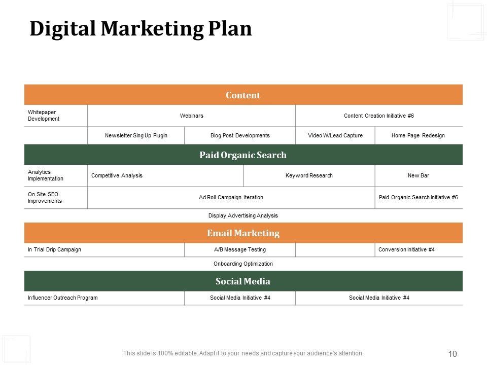 Business Product Development Plan Ppt PowerPoint Presentation Complete Deck With Slides Slide10
