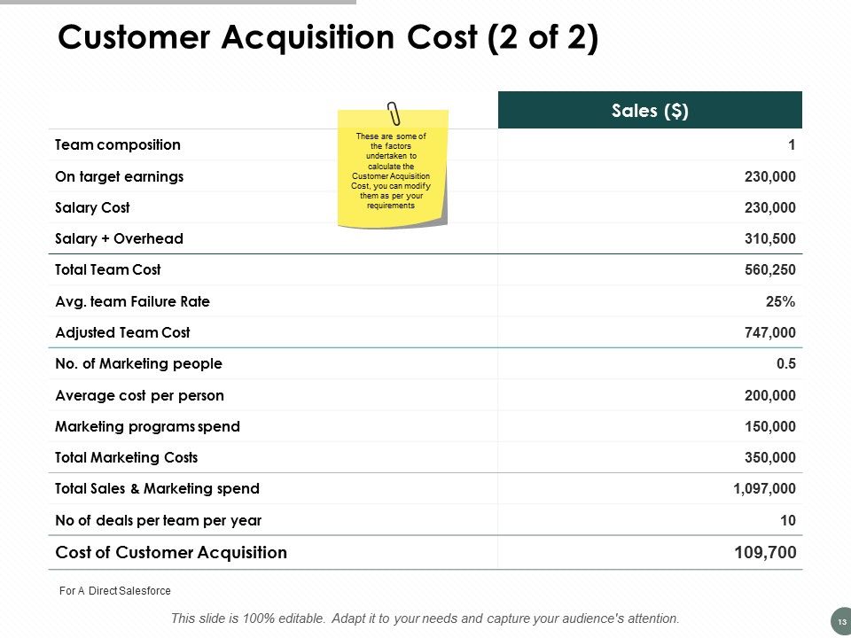 Business Promotion Ppt PowerPoint Presentation Complete Deck With Slides Slide13