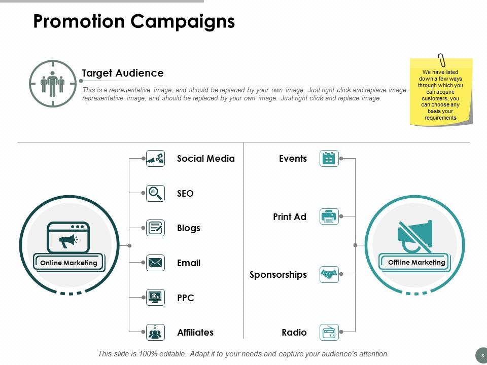 Business Promotion Ppt PowerPoint Presentation Complete Deck With Slides Slide05
