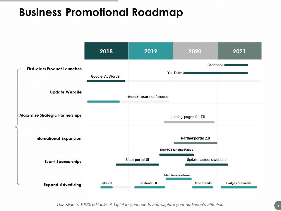 Business Promotion Ppt PowerPoint Presentation Complete Deck With Slides Slide06